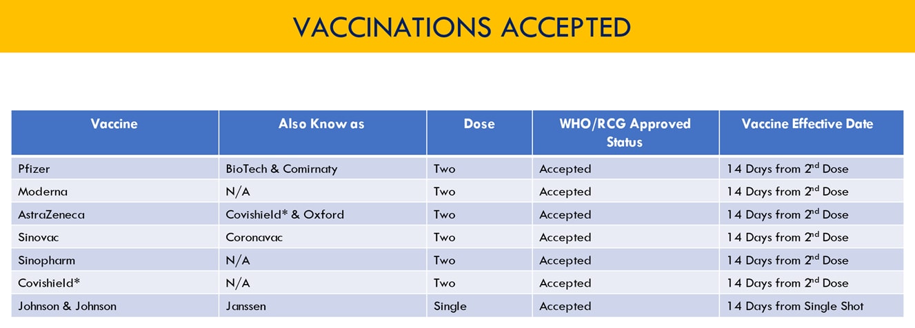 accepted-vaccinations-chart.png